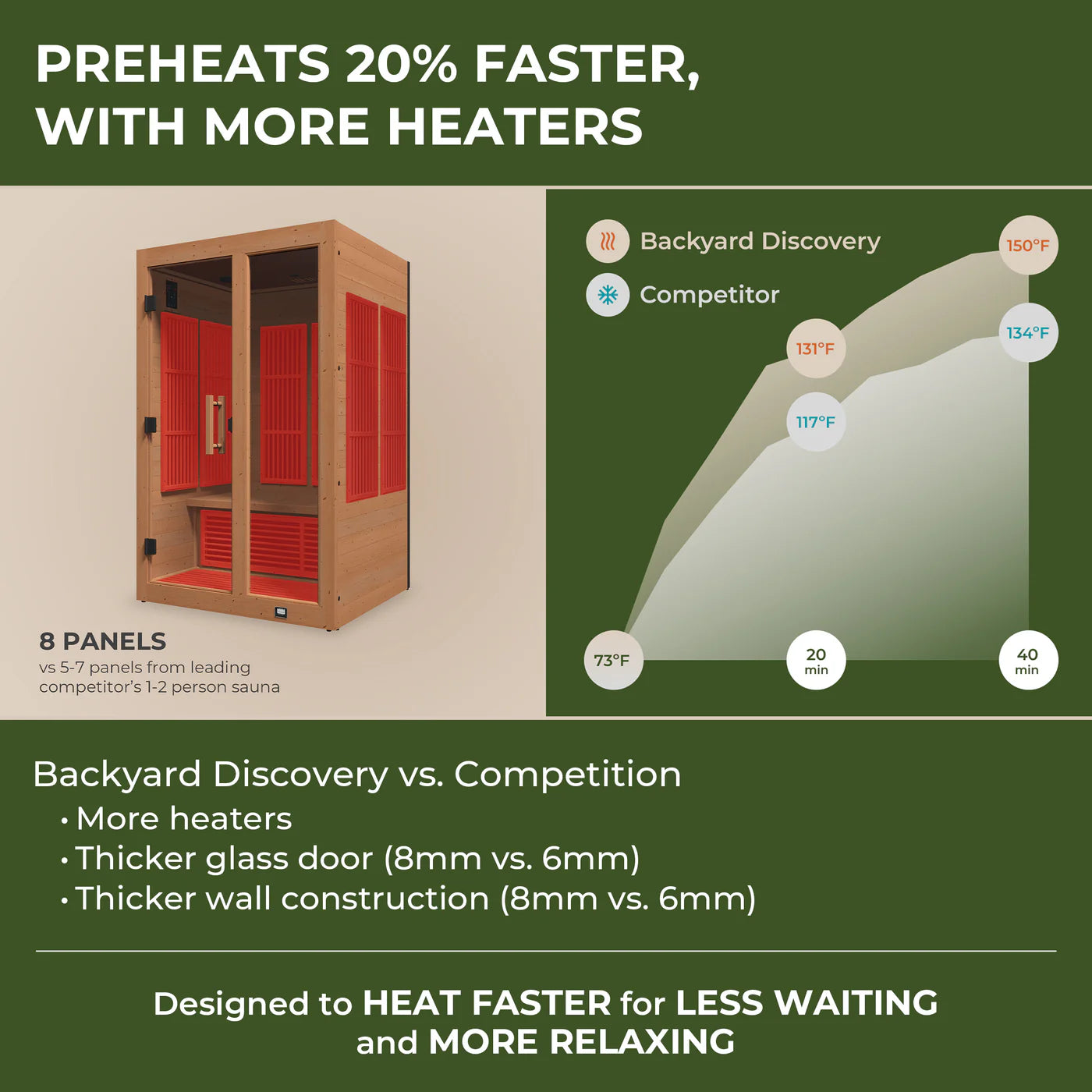 Backyard Discovery Rylan 2-Person Cedar Sauna: Infrared & Red Light Therapy